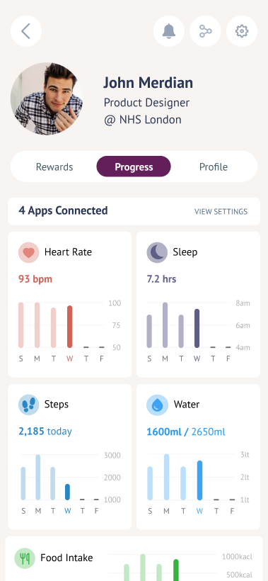 KLIP progress dashboard